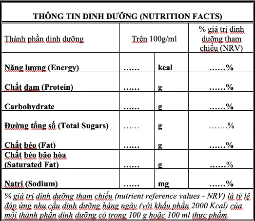 Ví dụ hướng dẫn ghi nhãn dinh dưỡng đối với thực phẩm theo dự thảo mới