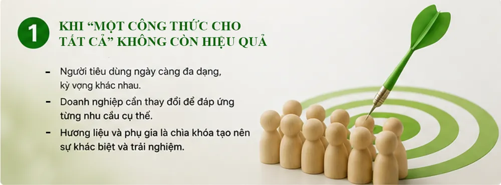 Khi "Một công thức cho tất cả" không còn hiêu quả