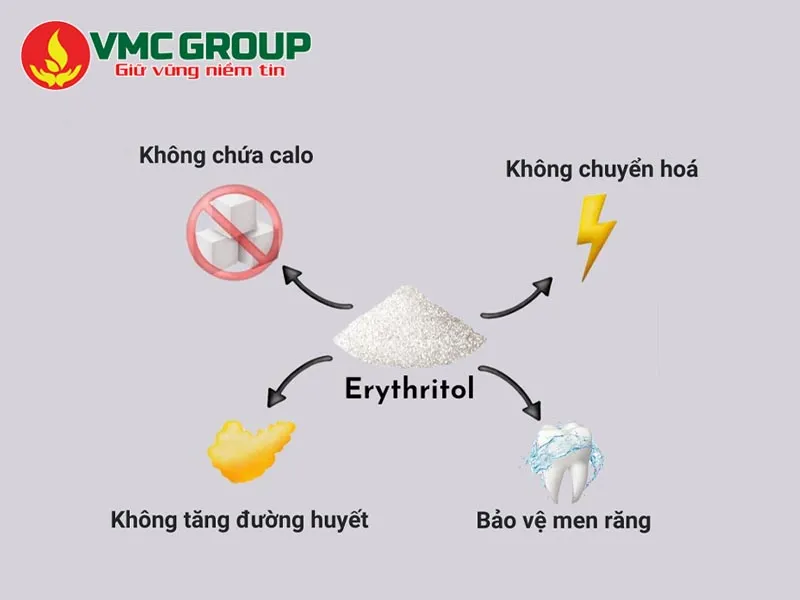 Erythritol có nhiều ưu điểm nổi bật