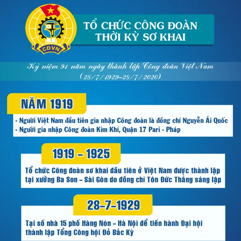 Lịch sử của tổ chức công đoàn tại Việt Nam