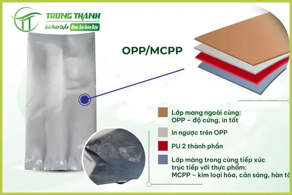 Màng ghép OPP_MCPP