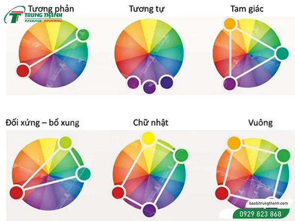Pha màu theo mô hình màu CMYK