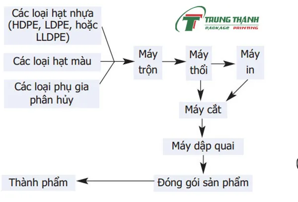 quy trinh san xuat tui zipper