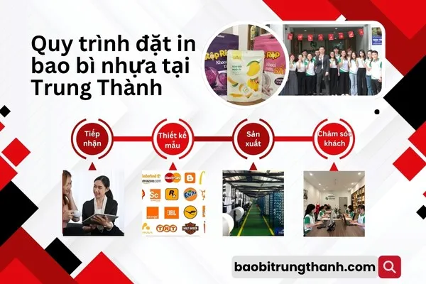 Quy trình đặt in bao bì sản phẩm tại Trung Thành
