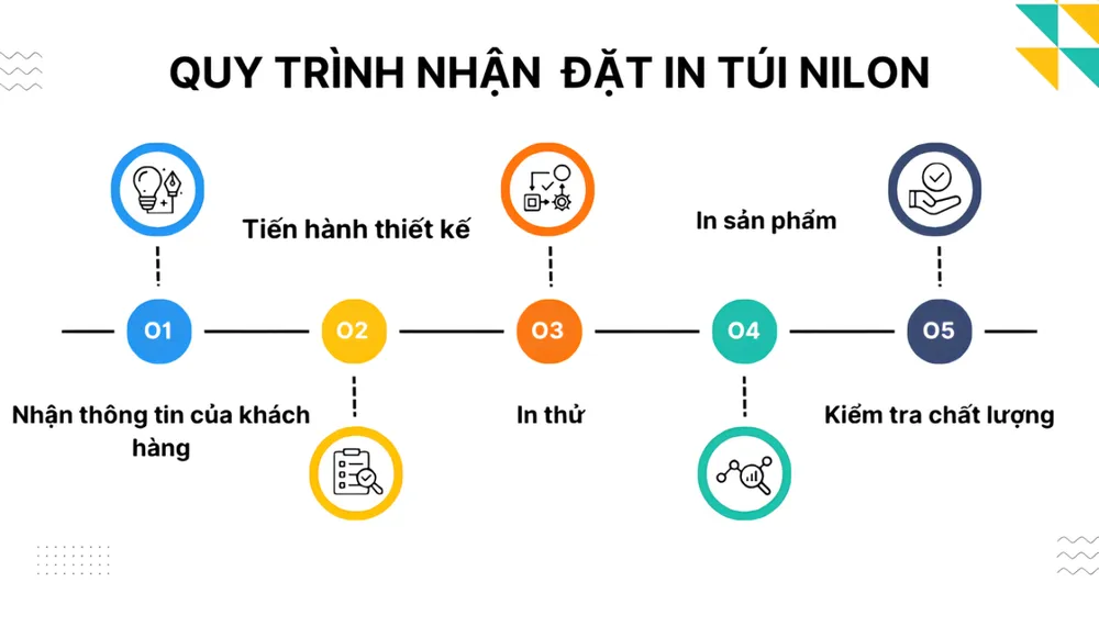 uy-trinh-dat-IN-TUI-NILON