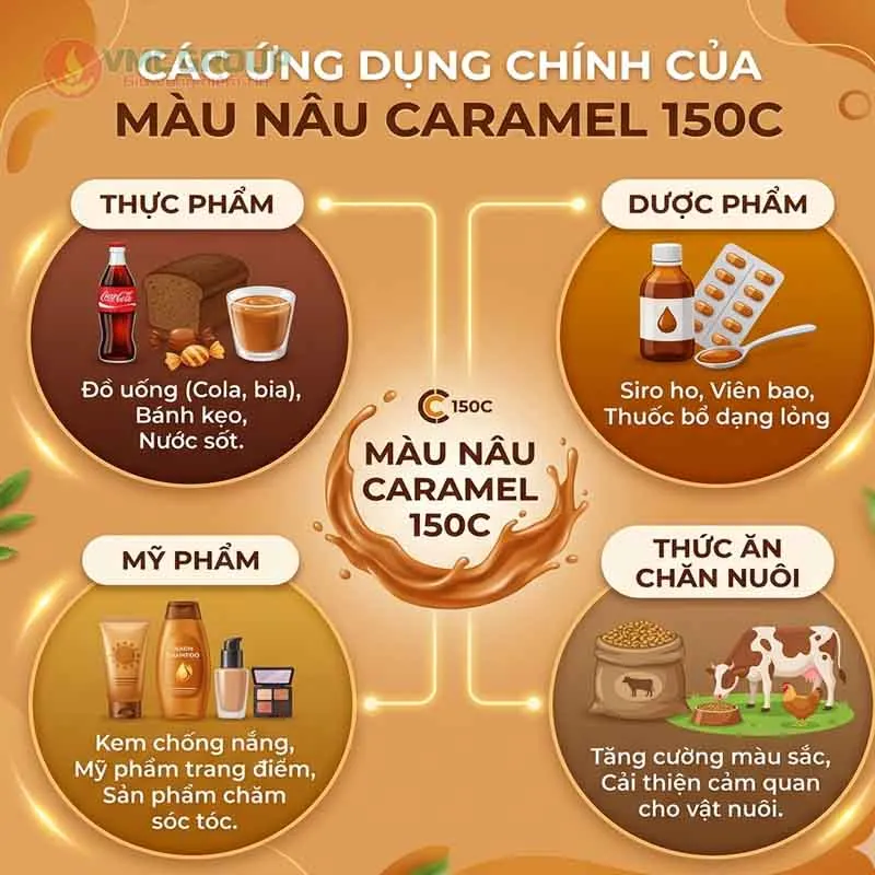 Ứng dụng của Caramel 150C