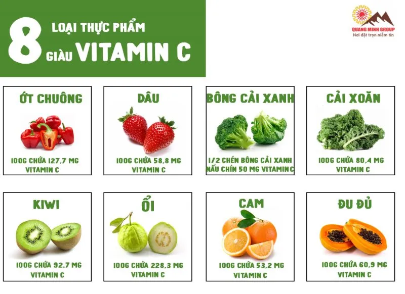 Các loại thực phẩm giàu vitamin C tốt cho sức khoẻ