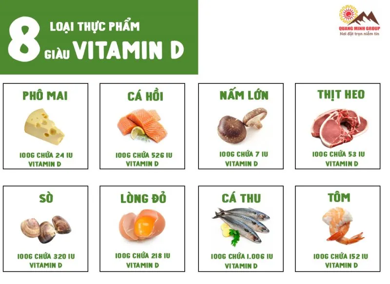 Các loại thực phẩm giàu vitamin D tốt cho sức
